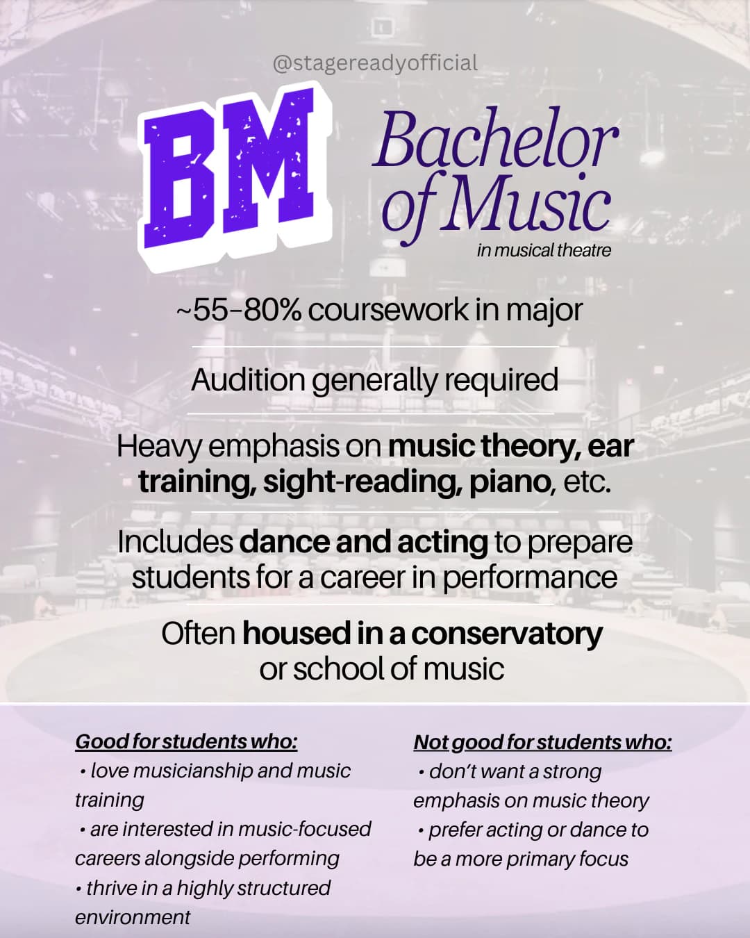 BM, Bachelor of Music in musical theatre: about 55 to 80 percent of coursework in the major, audition generally required, heavy emphasis on music theory, ear training, sight-reading, and piano, with dance and acting to prepare for a performance career, often housed in a conservatory or school of music. Good for students who love musicianship and music training and thrive in a highly structured environment; not the best fit for students who do not want a strong emphasis on music theory or prefer acting or dance as the primary focus.