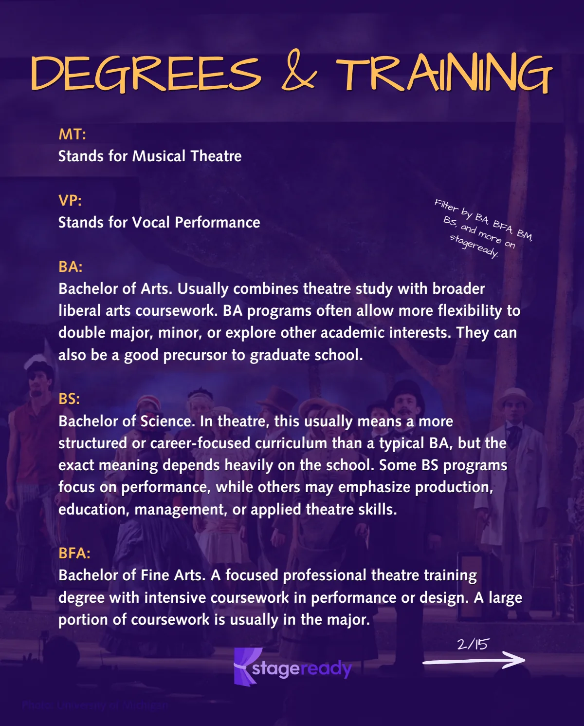 Degrees and training terms: MT (Musical Theatre), VP (Vocal Performance), BA, BS, and BFA explained