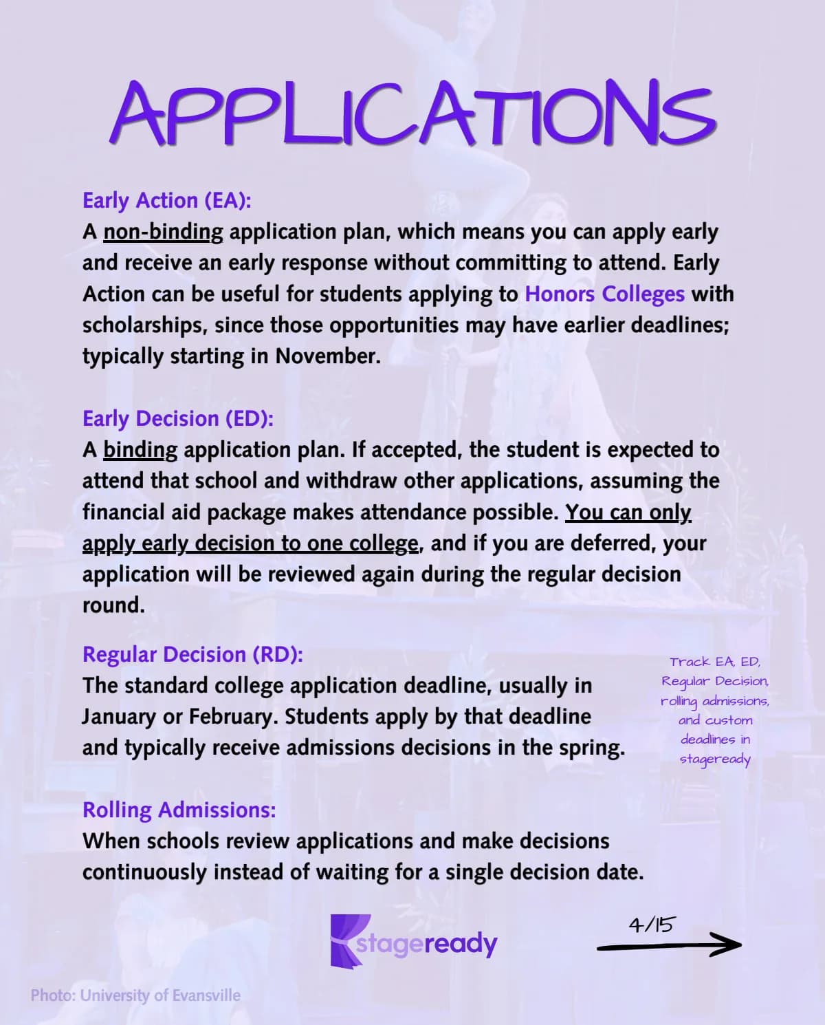 Applications terms: Early Action, Early Decision, Regular Decision, and rolling admissions