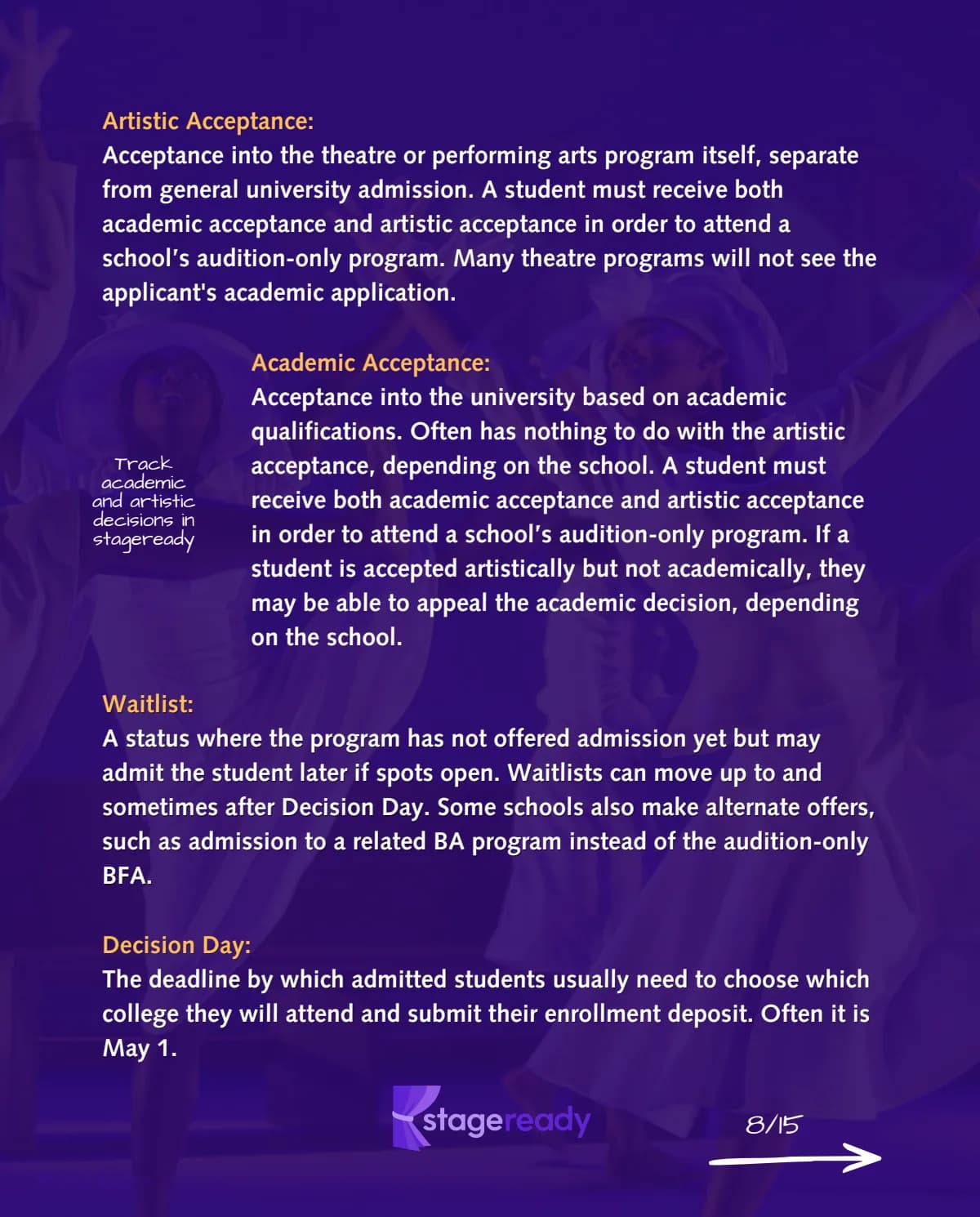 Artistic process continued: artistic acceptance, academic acceptance, waitlist, and Decision Day