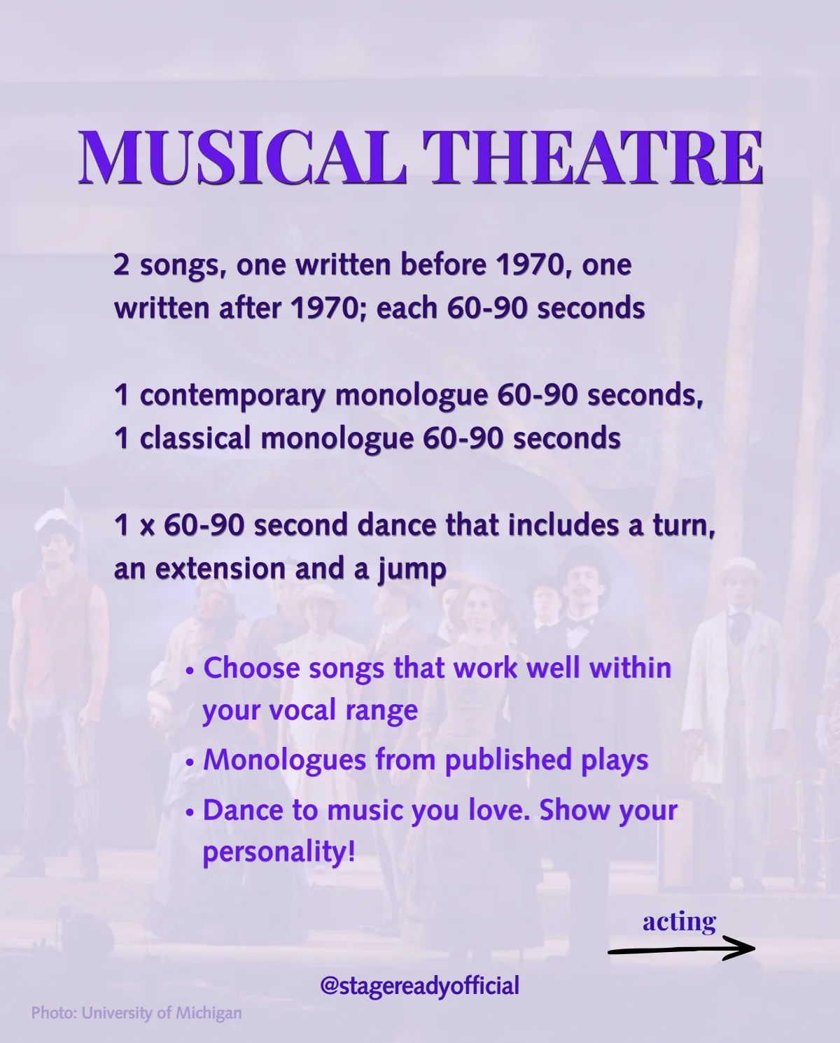 Musical theatre requirements: two contrasting songs, contemporary and classical monologues, and a short dance