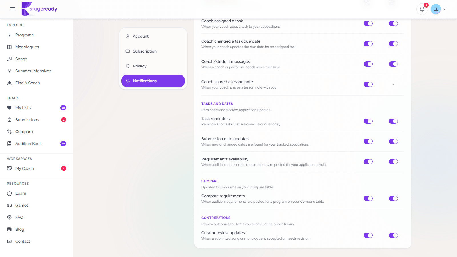 Tasks and dates and Compare notification groups showing Submission date updates, Requirements availability, and Compare requirements