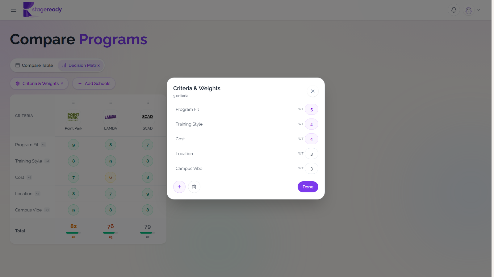 Criteria and Weights modal with Program Fit, Training Style, Cost, Location, and Campus Vibe